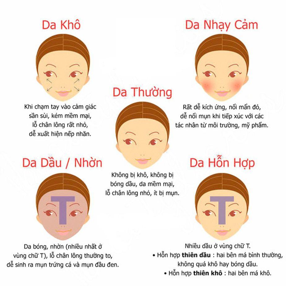 Cách Xác Định Loại Da Tại Nhà Chuẩn Xác Nhất